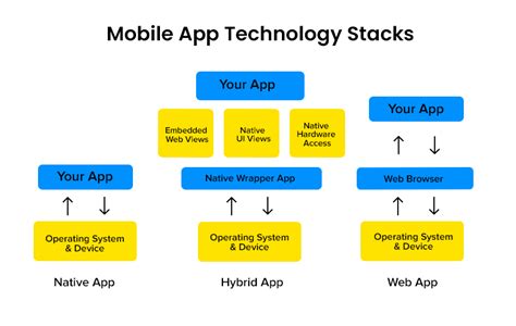 Android-App Tech Stack 的图像结果