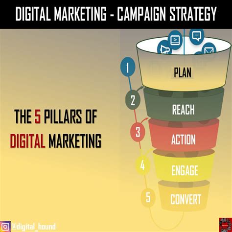 5 Pillars Of A Digital Marketing Campaign Strategy...