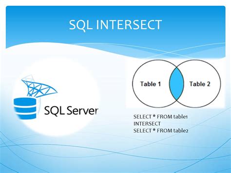 Intersect in SQL 的图像结果