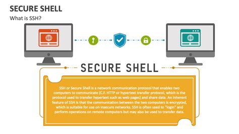 Image result for How to Get to Secure Shell