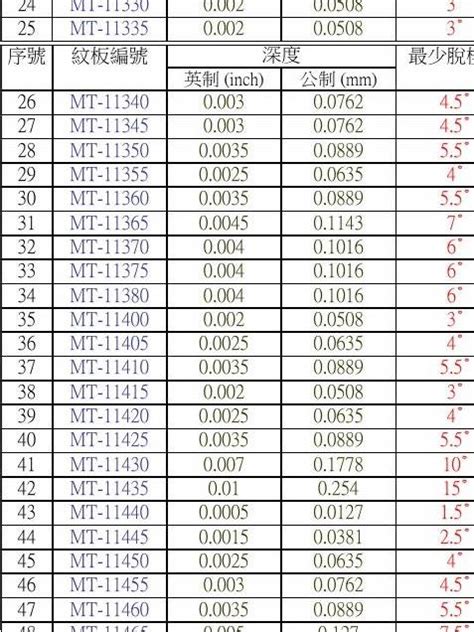 Image result for Leson Module 219 Answer Key Math