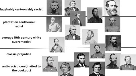 I made an UPDATED civil war racism chart, added your suggestions : r ...