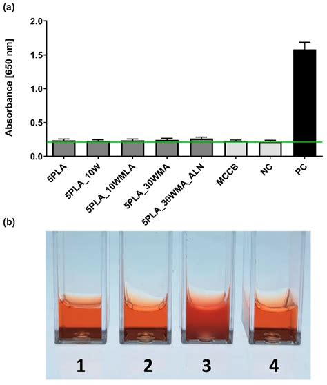 Dual Modification of Porous Ca-P/PLA Composites with APTES and ...