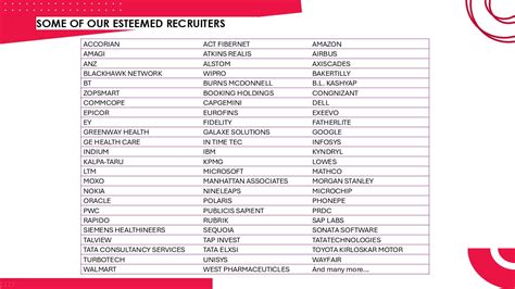 BMS Institute of Technology and Management