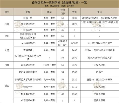 2022年广东广州中考第四批次录取分数线_2022中考分数线_中考网
