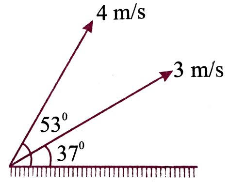 Two particles are projected with speed `4m//s` and `3m//s ...