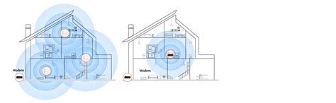 Tenda nova MW6 (2-Pack) AC1200 MU-MIMO Dual-Band WiFi Mesh Wi-Fi System