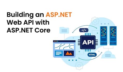 Image result for API Design and Development in .Net