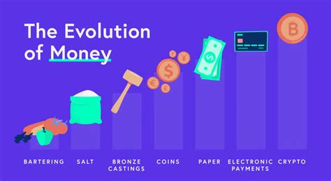 Commodity Money Evolution 的图像结果