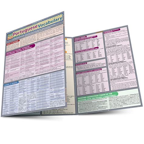 Buy Portuguese Vocabulary Reference Guide (Quick Study Academic) Book ...