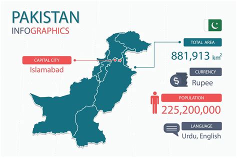 Pakistan map infographic elements with separate of heading is total areas, Currency, All ...