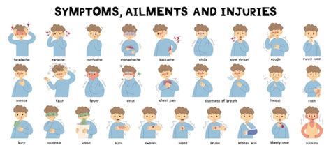 Sign vs Symptom Examples 的图像结果