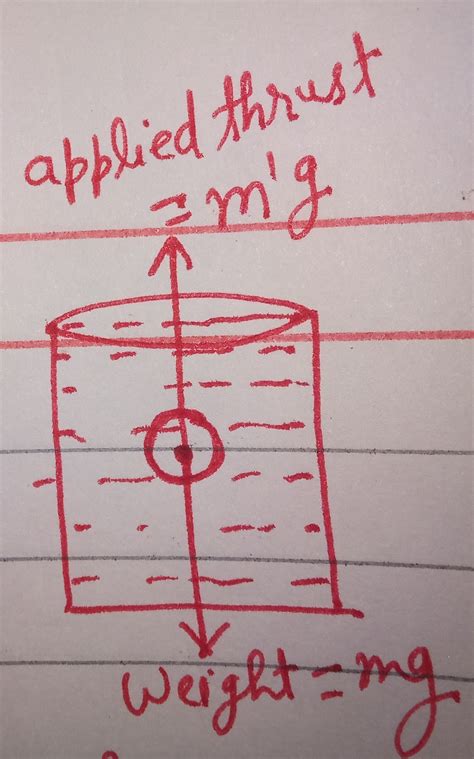 A body of mass 15 kg is dropped into the water if the Apparent weight ...