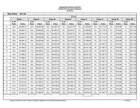 Willard School District Pay Scale at William Fellows blog