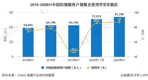 抖音短视频迅猛崛起 用大数据来分析现阶段的抖音 - 非凡软件站