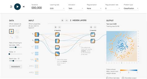 Image result for Setting Up Tensorflow
