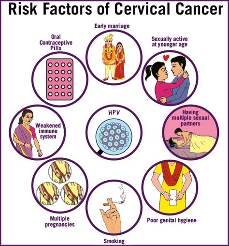 Cervical Cancer Risk Factors: What You Need to Know