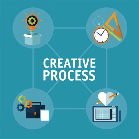 Image result for Business Process Design