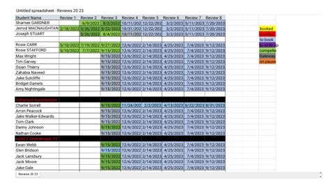Tutorial Tracker Review 的图像结果