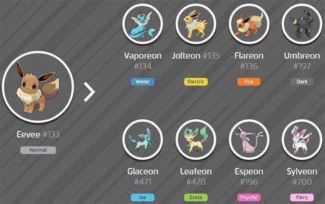 Pokemon Go Evolution Chart 的图像结果