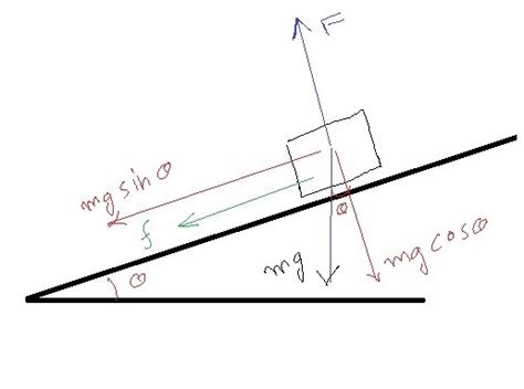 When an automobile moving with a speed of 36 km/hr reaches an upward ...