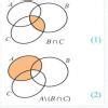 Using Venn Diagram ,Prove De Morgan's Law For Sets .(Any one ) - Brainly.in