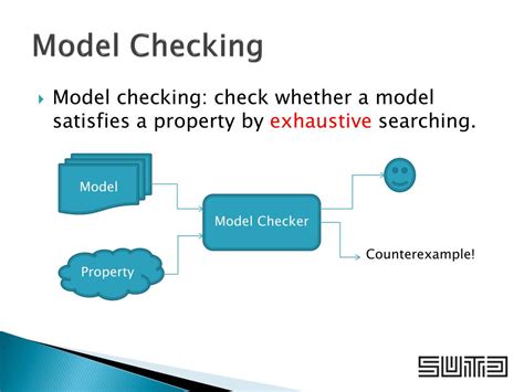 Syntax Checker Model 的图像结果