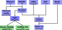 Image result for Matrix Linux Texting App