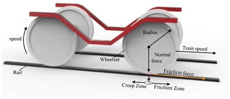 Dynamic-Projection-Integrated Particle-Filtering-Based Identification ...