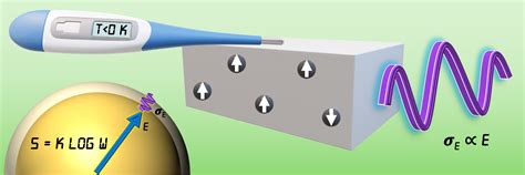 Indian Institute of Science