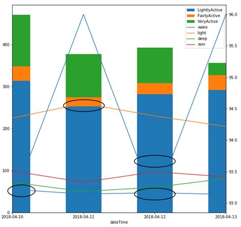 Python Plot Graph 的图像结果