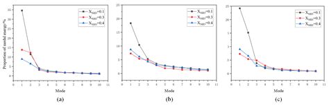 UV and Visible Radiation Characteristics of Thermoacoustic ...