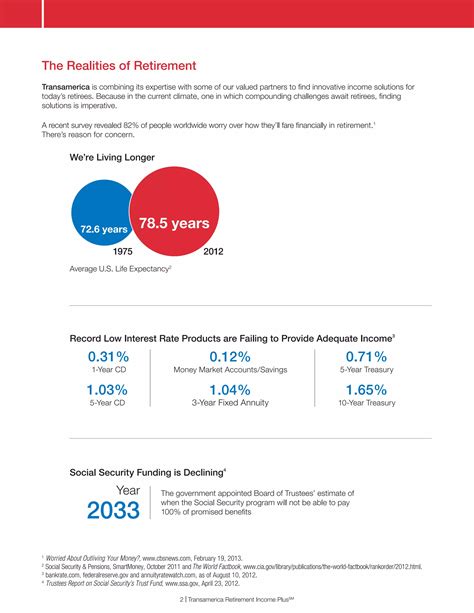 Transamerica Retirement Income Plus Brochure | PDF
