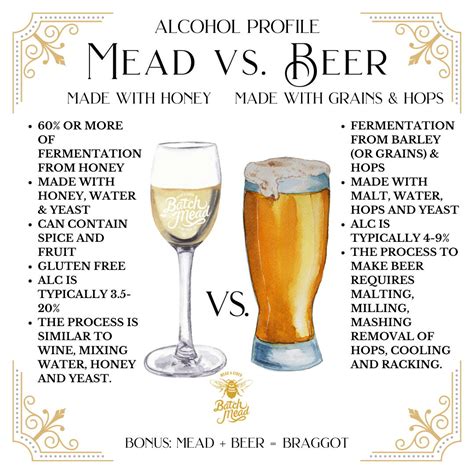 Mead vs. Beer - Is There a Difference? – Batch Mead