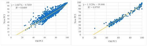 Weighting Variables for Transportation Assets Condition Indices Using ...