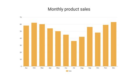 Image result for Column Graph Maker