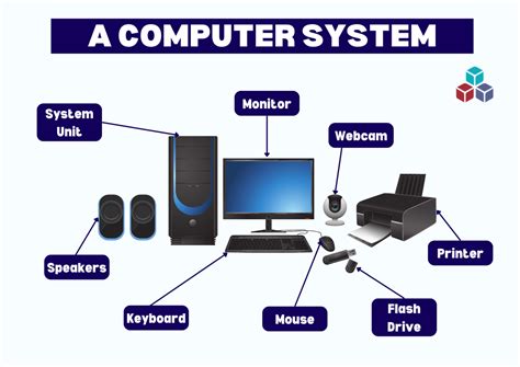 Image result for Computer Symtem