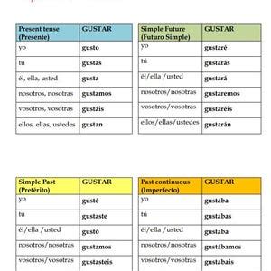 200 Spanish Verb Conjugation Tables: Spanish Printable (instant ...