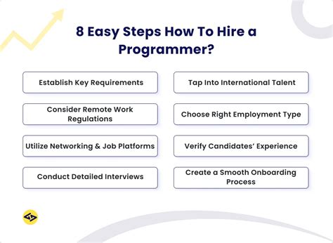 Image result for How to Find Programmers