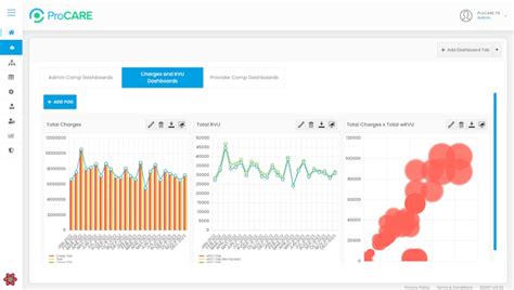 Image result for ProCare App How to Use Tutorial