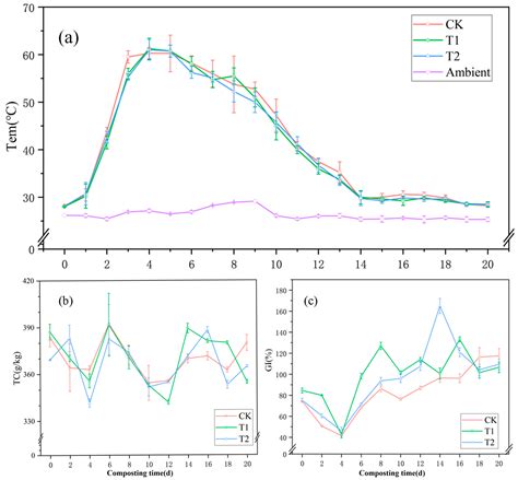 Effect of Lignite Addition on Maturity and Bacterial Community Assembly ...