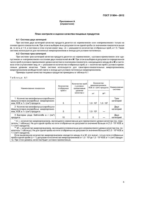 Скачать ГОСТ 31904-2012 Продукты пищевые. Методы отбора проб для ...