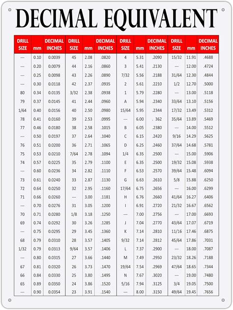 Drill Bit Sizes