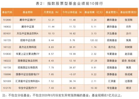 2020年基金排行榜_2020年基金公司一季度规模排行榜出炉(2)_中国排行网
