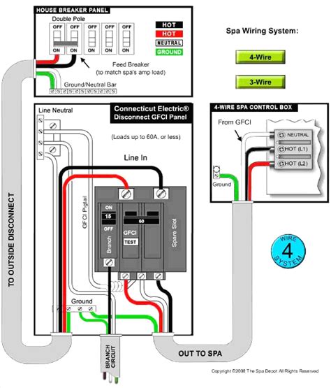 Wiring 30 Amp Sub Panel Awesome | Wiring Diagram Image