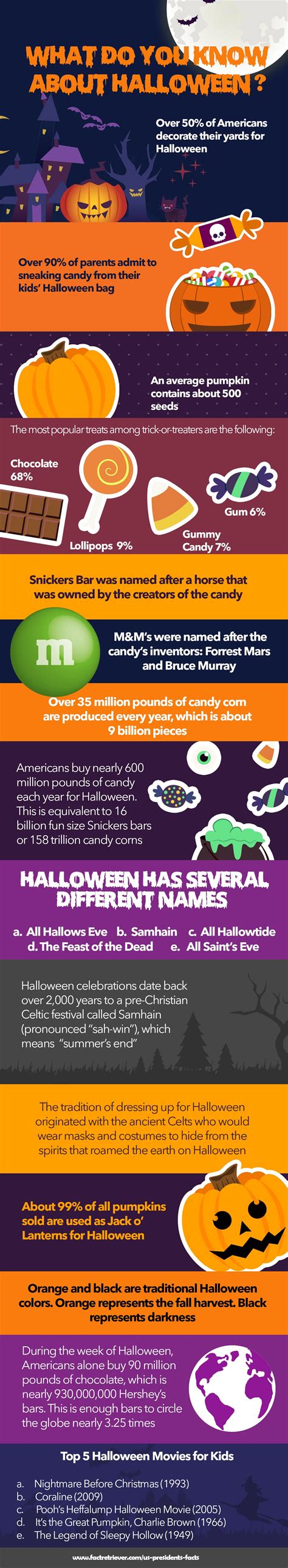 Short Halloween Facts at Karen Spaulding blog