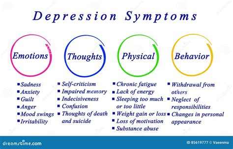 Depression symptoms stock illustration. Illustration of impaired - 85619777