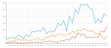 Difference Between ECMAScript and JavaScript 的图像结果