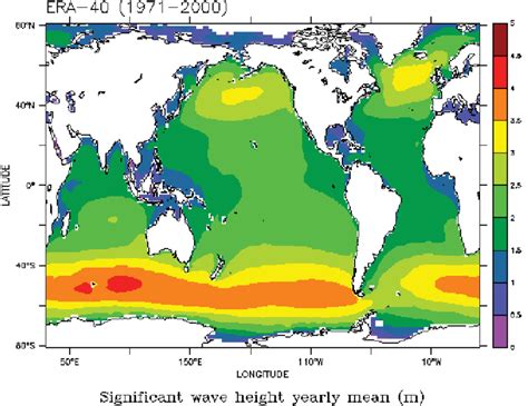 Significant Wave Height 的图像结果