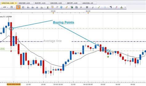 Algorithmic Trading INR 的图像结果